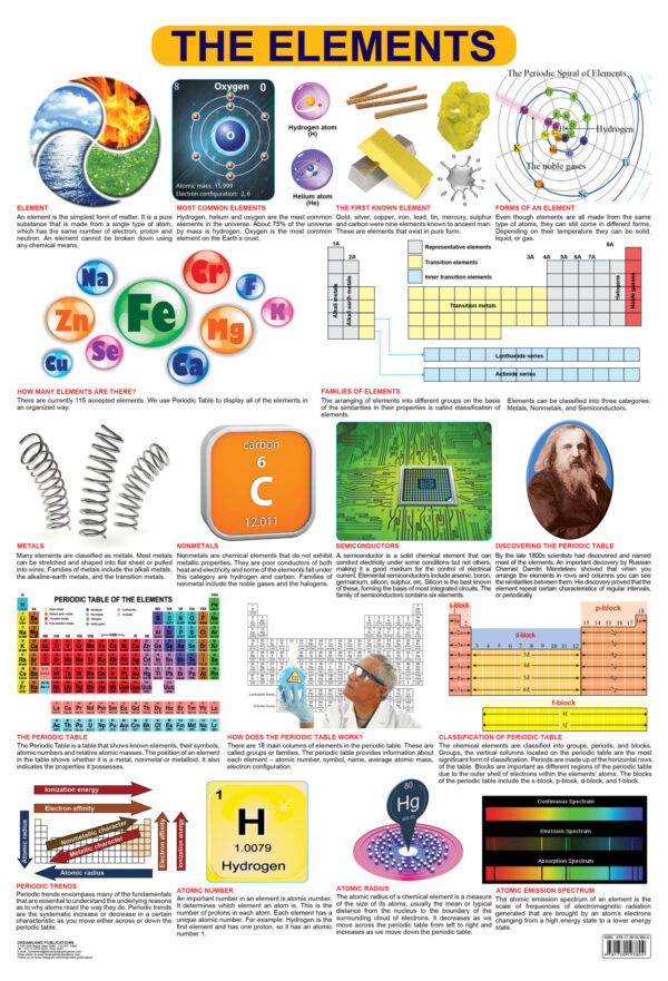 The Elements