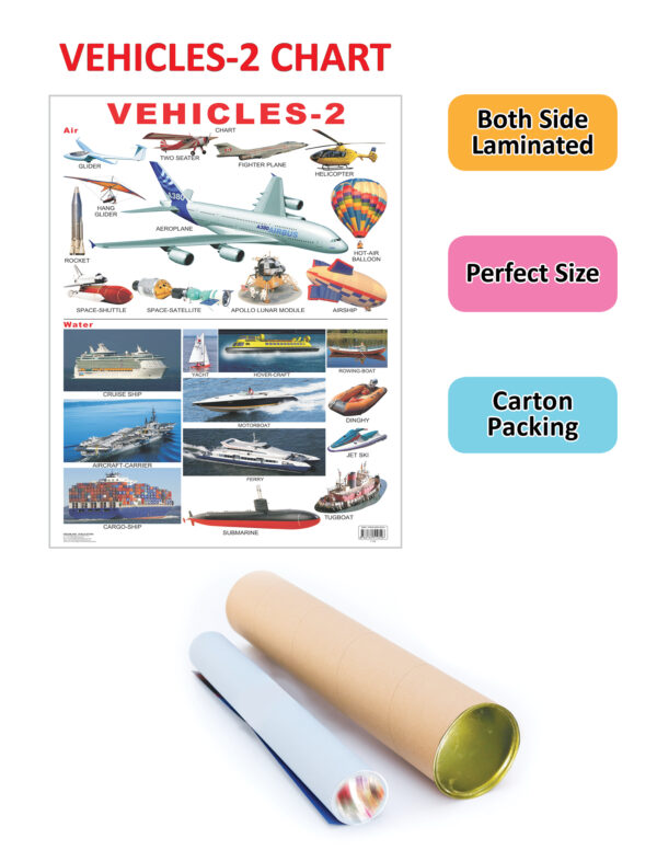 Vehicles Chart - 2